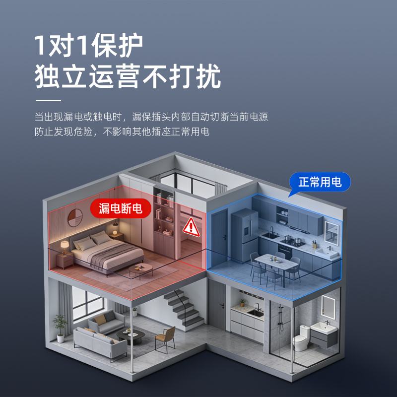 漏保转换插